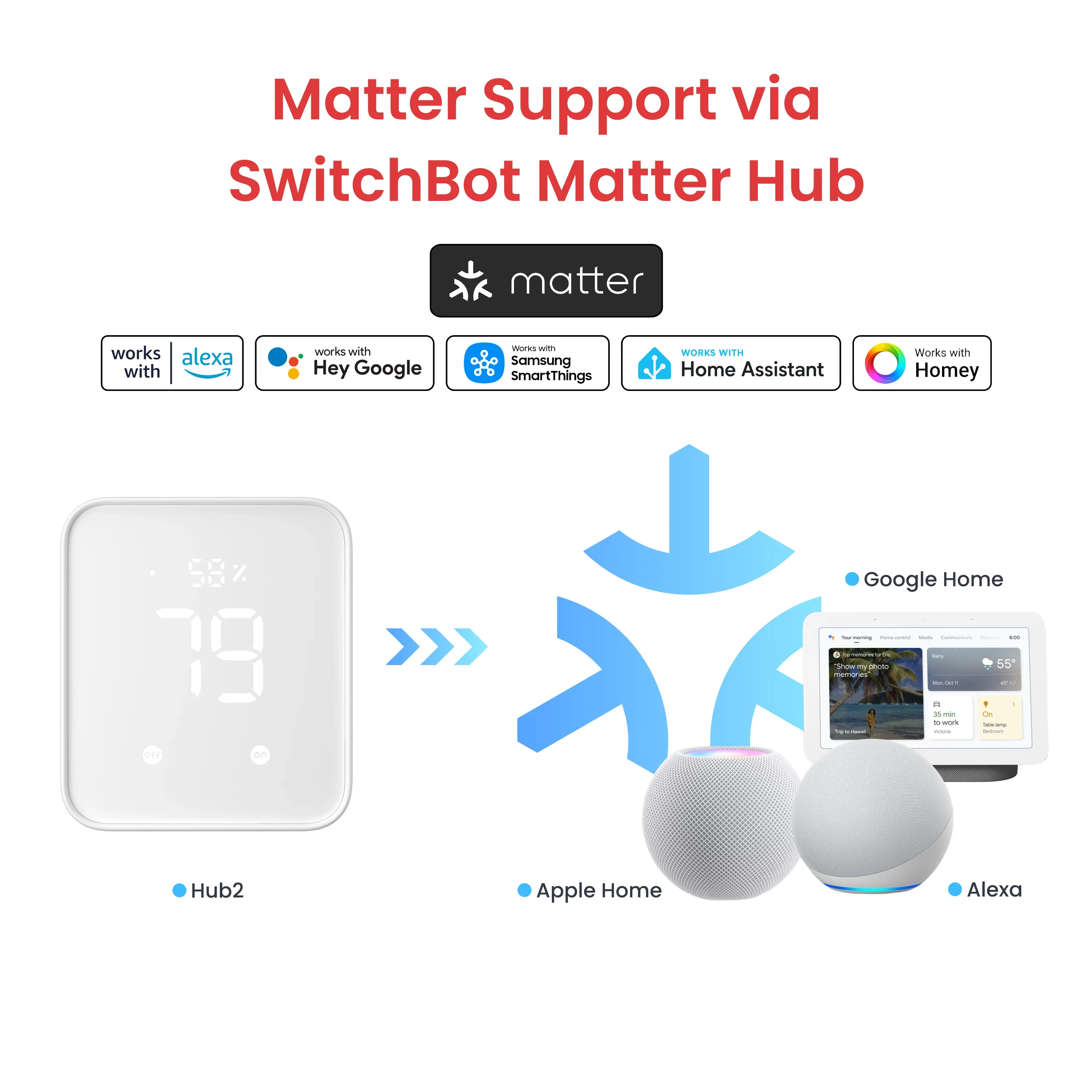 SwitchBot Bot - Image 6