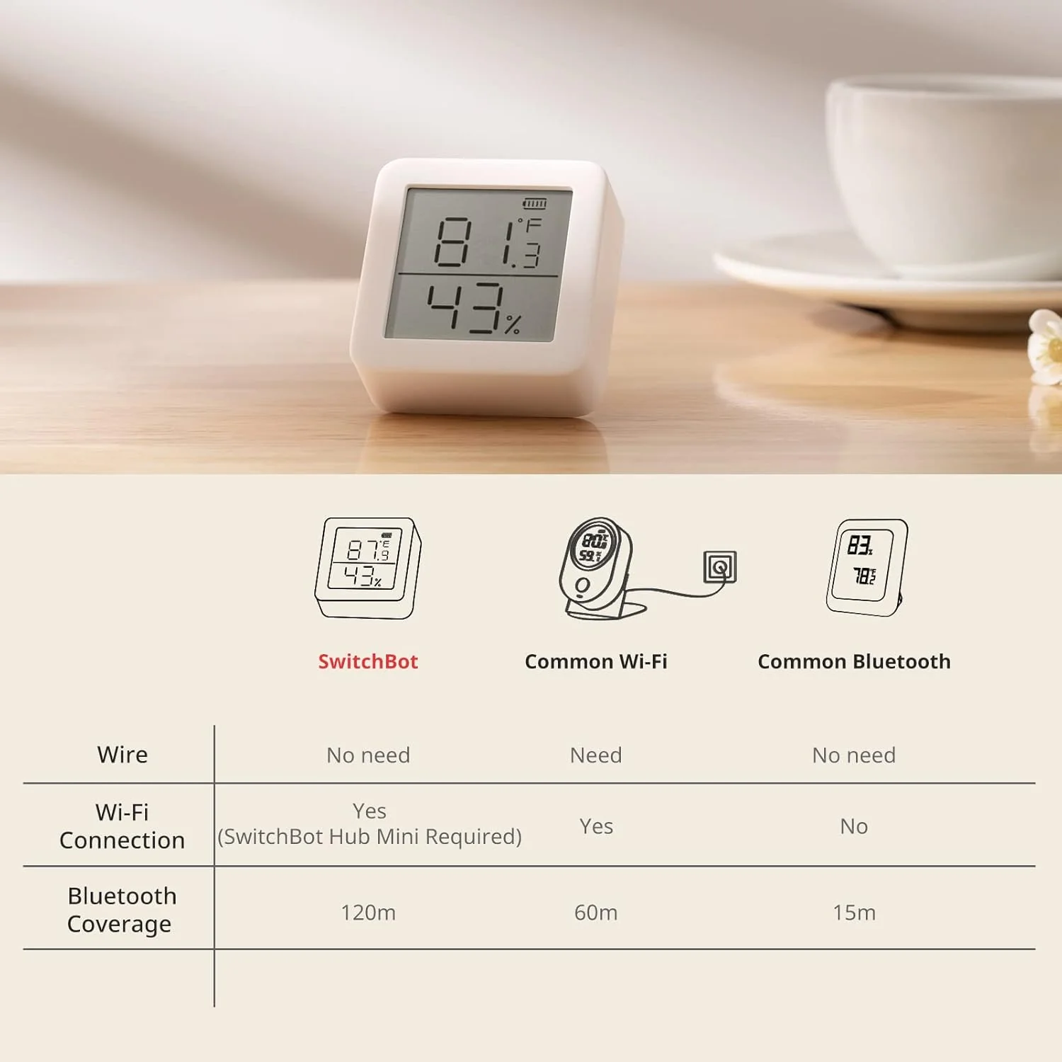 SwitchBot Meter - Image 6